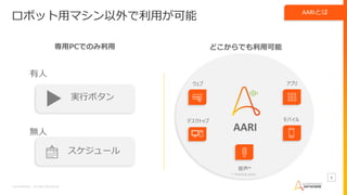 Confidential – Do Not Distribute
6
ロボット用マシン以外で利用が可能
実行ボタン
スケジュール
有人
無人 AARI
ウェブ
* Coming soon
音声*
アプリ
モバイル
デスクトップ
どこからでも利用可能
専用PCでのみ利用
AARIとは
 