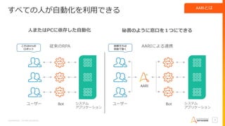 Confidential – Do Not Distribute 7
すべての人が自動化を利用できる
ユーザー システム
アプリケーション
ユーザー システム
アプリケーション
AARIによる連携
従来のRPA
秘書のように窓口を１つにできる
人またはPCに依存した自動化
AARIとは
これはRPAの
ロボット
依頼すれば
自動で動く
 