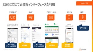 デスクトップ アプリケーション
* Coming soon
音声*
インタラクティブ フォーム
デスクトップアシスタント*
Mobile
(iOS/Android)
Teams*
モバイル
Confidential – Do Not Distribute
目的に応じて必要なインターフェースを利用
* Coming soon
オリジナル
フォームで対話
状況確認
実行指示
実行指示
音声で対話
ウェブ
ワークフロー・一覧 Webフォーム
状況確認
オリジナル
フォームで対話
AARIとは
 