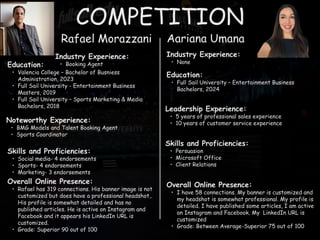 COMPETITION
Rafael Morazzani
Noteworthy Experience:
• BMG Models and Talent Booking Agent
• Sports Coordinator
Aariana Umana
Industry Experience:
• Booking Agent
Education:
• Valencia College – Bachelor of Busniess
Administration, 2023
• Full Sail University - Entertainment Business
Masters, 2019
• Full Sail University – Sports Marketing & Media
Bachelors, 2018
Skills and Proficiencies:
• Social media- 4 endorsements
• Sports- 4 endorsements
• Marketing- 3 endorsements
Overall Online Presence:
• Rafael has 319 connections. His banner image is not
customized but does have a professional headshot,.
His profile is somewhat detailed and has no
published articles. He is active on Instagram and
Facebook and it appears his LinkedIn URL is
customized.
• Grade: Superior 90 out of 100
Industry Experience:
• None
Education:
• Full Sail University – Entertainment Business
Bachelors, 2024
Leadership Experience:
• 5 years of professional sales experience
• 10 years of customer service experience
Skills and Proficiencies:
• Persuasion
• Microsoft Office
• Client Relations
Overall Online Presence:
• I have 58 connections. My banner is customized and
my headshot is somewhat professional. My profile is
detailed. I have published some articles, I am active
on Instagram and Facebook. My LinkedIn URL is
customized
• Grade: Between Average-Superior 75 out of 100
 