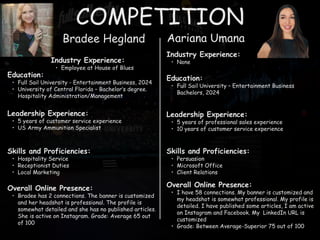 COMPETITION
Bradee Hegland
Industry Experience:
• Employee at House of Blues
Education:
• Full Sail University - Entertainment Business, 2024
• University of Central Florida – Bachelor’s degree.
Hospitality Administration/Management
Leadership Experience:
• 5 years of customer service experience
• US Army Ammunition Specialist
Skills and Proficiencies:
• Hospitality Service
• Receptionist Duties
• Local Marketing
Aariana Umana
Overall Online Presence:
• Bradee has 2 connections. The banner is customized
and her headshot is professional. The profile is
somewhat detailed and she has no published articles.
She is active on Instagram. Grade: Average 65 out
of 100
Industry Experience:
• None
Education:
• Full Sail University – Entertainment Business
Bachelors, 2024
Leadership Experience:
• 5 years of professional sales experience
• 10 years of customer service experience
Skills and Proficiencies:
• Persuasion
• Microsoft Office
• Client Relations
Overall Online Presence:
• I have 58 connections. My banner is customized and
my headshot is somewhat professional. My profile is
detailed. I have published some articles, I am active
on Instagram and Facebook. My LinkedIn URL is
customized
• Grade: Between Average-Superior 75 out of 100
 