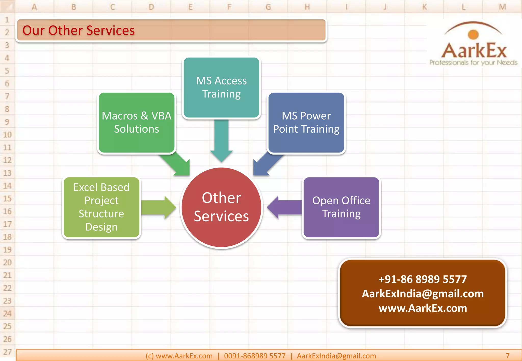 Our Other Services


                                   MS Access
                                    Training
             Macros & VBA                               MS Power
              Solutions                                Point Training



        Excel Based
          Project                  Other                          Open Office
         Structure                Services                         Training
          Design



                                                                                  +91-86 8989 5577
                                                                               AarkExIndia@gmail.com
                                                                                  www.AarkEx.com


                      (c) www.AarkEx.com | 0091-868989 5577 | AarkExIndia@gmail.com                    7
 