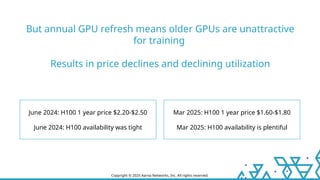 10x ROI via GPU Cloud Management Software | PPTX