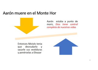 Aarón muere en el monte Hor