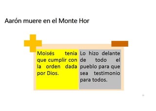 Aarón muere en el monte Hor