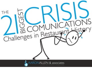 COMUNICATIONS	

CRISIS	

THE	

BIGGEST	

2	

1	

Challenges in Restaurant History	

 