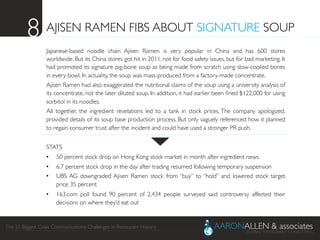 The 21 Biggest Crisis Communications Challenges in Restaurant History	

AJISEN RAMEN FIBS ABOUT SIGNATURE SOUP	

Japanese-based noodle chain Ajisen Ramen is very popular in China and has 600 stores
worldwide. But its China stores got hit in 2011, not for food safety issues, but for bad marketing. It
had promoted its signature pig-bone soup as being made from scratch using slow-cooked bones
in every bowl. In actuality, the soup was mass-produced from a factory-made concentrate.	

Ajisen Ramen had also exaggerated the nutritional claims of the soup using a university analysis of
its concentrate, not the later diluted soup. In addition, it had earlier been ﬁned $122,000 for using
sorbitol in its noodles.	

All together, the ingredient revelations led to a tank in stock prices. The company apologized,
provided details of its soup base production process. But only vaguely referenced how it planned
to regain consumer trust after the incident and could have used a stronger PR push.	

	

STATS	

•  50 percent stock drop on Hong Kong stock market in month after ingredient news	

•  6.7 percent stock drop in the day after trading resumed following temporary suspension	

•  UBS AG downgraded Ajisen Ramen stock from “buy” to “hold” and lowered stock target
price 35 percent	

•  163.com poll found 90 percent of 2,434 people surveyed said controversy affected their
decisions on where they’d eat out	

8	

 
