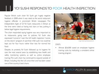 The 21 Biggest Crisis Communications Challenges in Restaurant History	

YO! SUSHI RESPONDSTO POOR HEALTH INSPECTION	

Popular British sushi chain Yo! Sushi got hugely negative
feedback in 2008 when it was rated as the worst restaurant
hygiene offender in prominent British newspaper, The
Independent. Eight of 23 Yo! Sushi restaurants in Britain at
the time were rated as having two stars or less, putting it
below legal hygiene requirements.	

The chain responded saying hygiene was very important to
its restaurants, going over its policies. Yo! Sushi also
expressed “concerns” over the UK health inspection “scores
on the doors” program. It said that it felt sushi rice could be
kept out for four hours rather than two for normal hot
food.	

Despite, its protests, Yo! Sushi followed up its hygiene hit
over the next several years by establishing new health and
safety monitoring systems, as well as, online employee
training.The sushi chain has continued to expand outside of
Britain, including into the U.S. since then and has been voted
one of the country’s best chains.	

11	

STATS	

•  Almost $56,000 saved on employee hygiene
training costs by instituting a consistent online
training program	

Image Credit: http://www.yosushi.com	

 