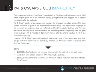 The 21 Biggest Crisis Communications Challenges in Restaurant History	

PAT & OSCAR’S E. COLI BANKRUPTCY	

California restaurant chain Pat & Oscar’s experienced an E. coli outbreak in its restaurants in 2003
when 40-plus guests fell ill. The restaurant rapidly apologized, but sales dropped off 70 percent
immediately after the outbreak.	

Pat & Oscar’s used a crisis management company to strategize immediate actions. The chain
offered free meals to guests in the wake of the outbreak, set up a toll free number for people to
call to report any suspicions they were affected, and ﬁred the supplier that had sold them the
lettuce that was responsible for the outbreak.The free food giveaway brought long lines and good
press coverage with its “breadstick diplomacy” (named after the chain’s signature food). It also
increased ad spending.	

However, Pat & Oscar’s eventually declared bankruptcy. Many of the restaurants were later
bought by former franchisees and collectively renamed O’s American Kitchen to distance them
from the E. coli scare.	

	

STATS	

•  $500,000 in free food given out over one weekend after the outbreak to win back guests	

•  Same-store sales fell 13.6 percent in 2004 following the outbreak	

•  $300,000 remodel for one converted O’s American Kitchen restaurant from the old Pat &
Oscar’s brand	

12	

 