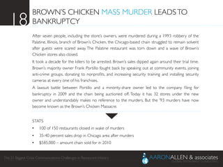The 21 Biggest Crisis Communications Challenges in Restaurant History	

BROWN’S CHICKEN MASS MURDER LEADSTO
BANKRUPTCY	

After seven people, including the store’s owners, were murdered during a 1993 robbery of the
Palatine, Illinois, branch of Brown’s Chicken, the Chicago-based chain struggled to remain solvent
after guests were scared away. The Palatine restaurant was torn down and a wave of Brown’s
Chicken stores also closed.	

It took a decade for the killers to be arrested. Brown’s sales dipped again around their trial time.
Brown’s majority owner Frank Portillo fought back by speaking out at community events, joining
anti-crime groups, donating to nonproﬁts, and increasing security training and installing security
cameras at every one of his franchises.	

A lawsuit battle between Portillo and a minority-share owner led to the company ﬁling for
bankruptcy in 2009 and the chain being auctioned off. Today it has 32 stores under the new
owner and understandably makes no reference to the murders. But the ’93 murders have now
become known as the Brown’s Chicken Massacre.	

	

STATS	

•  100 of 150 restaurants closed in wake of murders	

•  35-40 percent sales drop in Chicago area after murders	

•  $585,000 – amount chain sold for in 2010	

18	

 