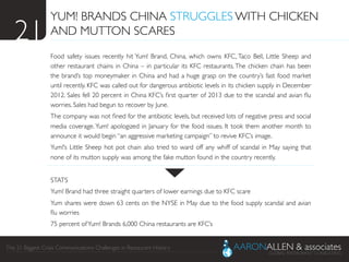 The 21 Biggest Crisis Communications Challenges in Restaurant History	

YUM! BRANDS CHINA STRUGGLES WITH CHICKEN
AND MUTTON SCARES
	

Food safety issues recently hit Yum! Brand, China, which owns KFC, Taco Bell, Little Sheep and
other restaurant chains in China – in particular its KFC restaurants. The chicken chain has been
the brand’s top moneymaker in China and had a huge grasp on the country’s fast food market
until recently. KFC was called out for dangerous antibiotic levels in its chicken supply in December
2012. Sales fell 20 percent in China KFC’s ﬁrst quarter of 2013 due to the scandal and avian ﬂu
worries. Sales had begun to recover by June.	

The company was not ﬁned for the antibiotic levels, but received lots of negative press and social
media coverage.Yum! apologized in January for the food issues. It took them another month to
announce it would begin “an aggressive marketing campaign” to revive KFC’s image.	

Yum!’s Little Sheep hot pot chain also tried to ward off any whiff of scandal in May saying that
none of its mutton supply was among the fake mutton found in the country recently.	

	

STATS	

Yum! Brand had three straight quarters of lower earnings due to KFC scare	

Yum shares were down 63 cents on the NYSE in May due to the food supply scandal and avian
ﬂu worries	

75 percent ofYum! Brands 6,000 China restaurants are KFC’s	

21	

 