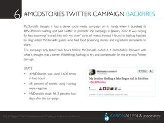 The 21 Biggest Crisis Communications Challenges in Restaurant History	

#MCDSTORIESTWITTER CAMPAIGN BACKFIRES	

McDonald’s thought it had a clever social media campaign on its hands when it launched its
#McDStories hashtag and paid Twitter to promote the campaign in January 2012. It was hoping
for heartwarming “shared fries with my sister” sorts of tweets. Instead it found its hashtag hijacked
by disgruntled McDonald’s guests who had food poisoning stories and ingredient complaints to
share.	

The campaign only lasted two hours before McDonald’s pulled it. It immediately followed with
what it thought was a tamer #littlethings hashtag to try and compensate for the previous Twitter
damage.	

6	

STATS	

•  #McDStories was used 1,600 times
in two hours	

•  68 percent of tweets using hashtag
were negative	

•  McDonald’s stock fell 3 percent four
days after the campaign	

 