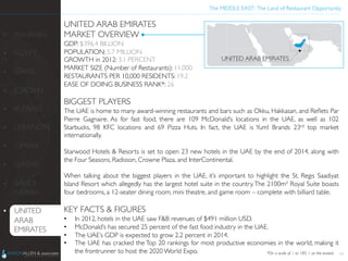 The MIDDLE EAST: The Land of Restaurant Opportunity	

UNITED ARAB EMIRATES	

MARKET OVERVIEW	

GDP: $396.4 BILLION	

POPULATION: 5.7 MILLION	

GROWTH in 2012: 3.1 PERCENT	

MARKET SIZE (Number of Restaurants): 11,000	

RESTAURANTS PER 10,000 RESIDENTS: 19.2	

EASE OF DOING BUSINESS RANK*: 26	

	

BIGGEST PLAYERS	

The UAE is home to many award-winning restaurants and bars such as Okku, Hakkasan, and Reﬂets Par
Pierre Gagnaire. As for fast food, there are 109 McDonald’s locations in the UAE, as well as 102
Starbucks, 98 KFC locations and 69 Pizza Huts. In fact, the UAE is Yum! Brands 23rd top market
internationally.	

	

Starwood Hotels  Resorts is set to open 23 new hotels in the UAE by the end of 2014, along with
the Four Seasons, Radisson, Crowne Plaza, and InterContinental. 	

 	

When talking about the biggest players in the UAE, it’s important to highlight the St. Regis Saadiyat
Island Resort which allegedly has the largest hotel suite in the country.The 2100m² Royal Suite boasts
four bedrooms, a 12-seater dining room, mini theatre, and game room – complete with billiard table.	

	

KEY FACTS  FIGURES	

•  In 2012, hotels in the UAE saw FB revenues of $491 million USD.	

•  McDonald’s has secured 25 percent of the fast food industry in the UAE.	

•  The UAE’s GDP is expected to grow 2.2 percent in 2014.	

•  The UAE has cracked the Top 20 rankings for most productive economies in the world, making it
the frontrunner to host the 2020 World Expo.	

 14
•  BAHRAIN	

•  EGYPT	

•  ISRAEL	

•  JORDAN	

•  KUWAIT	

•  LEBANON	

•  OMAN	

•  QATAR	

•  SAUDI
ARABIA	

•  UNITED
ARAB
EMIRATES	

	
  
*On a scale of 1 to 185, 1 as the easiest	

 