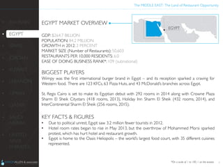 The MIDDLE EAST: The Land of Restaurant Opportunity	

EGYPT MARKET OVERVIEW	

	

GDP: $264.7 BILLION	

POPULATION: 84.2 MILLION	

GROWTH in 2012: 2 PERCENT	

MARKET SIZE (Number of Restaurants): 50,603	

RESTAURANTS PER 10,000 RESIDENTS: 6.0	

EASE OF DOING BUSINESS RANK*: 109 (subnational)

BIGGEST PLAYERS	

Wimpy was the ﬁrst international burger brand in Egypt – and its reception sparked a craving for
Western food. There are 123 KFCs, 63 Pizza Huts, and 43 McDonald’s branches across Egypt.	

	

St. Regis Cairo is set to make its Egyptian debut with 292 rooms in 2014 along with Crowne Plaza
Sharm El Sheik Citystars (418 rooms, 2013), Holiday Inn Sharm El Sheik (432 rooms, 2014), and
InterContinental Sharm El Sheik (256 rooms, 2015).	

	

KEY FACTS  FIGURES	

•  Due to political unrest, Egypt saw 3.2 million fewer tourists in 2012.	

•  Hotel room rates began to rise in May 2013, but the overthrow of Mohammed Morsi sparked
protest, which has hurt hotel and restaurant growth.	

•  Egypt is home to the Oasis Heliopolis – the world’s largest food court, with 35 different cuisines
represented.	

	

6
•  BAHRAIN	

•  EGYPT	

•  ISRAEL	

•  JORDAN	

•  KUWAIT	

•  LEBANON	

•  OMAN	

•  QATAR	

•  SAUDI
ARABIA	

•  UNITED
ARAB
EMIRATES	

	
  
*On a scale of 1 to 185, 1 as the easiest	

 