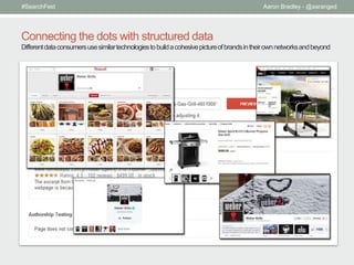 Approaches to Structured Data for SEO