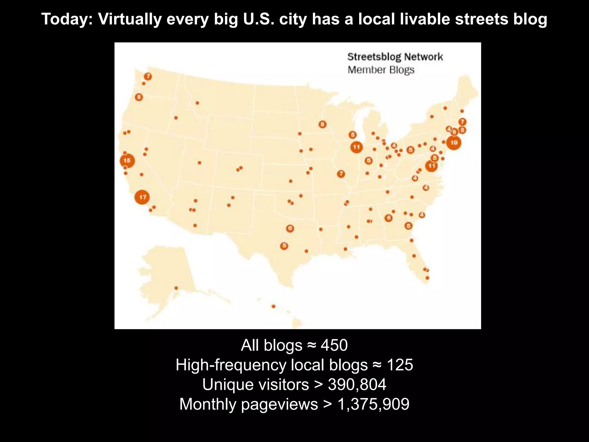 Today: Virtually every big U.S. city has a local livable streets blog




                           All blogs ≈ 450
                  High-frequency local blogs ≈ 125
                     Unique visitors > 390,804
                  Monthly pageviews > 1,375,909
 