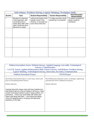 Self-reliance, Problem Solving, Logical Thinking, Workplace Skills
                                                                                                      Parent/Guardian
Quarter               Goal              Student Responsibility        Teacher Responsibility
                                                                                                       Responsibility
1           My goal is to become        I will put the books of the   To make sure that I wrote    To check my locker for
            more organized with         classes I have in the         everything in my planner     books I need for
            my things and put           morning in my locker by                                    homework
            books away after class      lunch most of the time.
            when I have free time
            like lunch or snack




      Political Journalism Tenets: Political Literacy, Applied Language Arts skills, Technological
                                       Literacy, Communication
    S.T.E.M. Tenets: Applied Mathematical skills, Science Literacy, Self-Reliance, Problem Solving,
           Logical Thinking, Technological Literacy, Innovation, Invention, Communication
            Political Journalism Project                              STEM Project

The Political Journalism Project is a year-long, school-wide    The STEM project integrates science, technology, engineering
focus on developing political literacy.                         and math and will be completed one quarter.

Student reflection:                                             Student reflection:


I learned about the Libyan crisis and how it started and
that Obama went on a trip to 8 states in 48 hours..I need
to learn more about women’s part in Libyan politics, is it
permanent.. I think I can work better with others and
hope to get along with them. I can improve by taking
more of a speaking part in my group and help pose
questions on the topic.
 