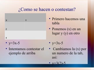 ¿Como se hacen o contestan?

X             Y
                              
                                  Primero hacemos una
                                  tabla
2                             
                                  Ponemos (x) en un
                                  lugar y (y) en otro
4


    y=3x-5                    
                                  y=3x-5

    Intentamos contestar el   
                                   Cambiamos la (x) por
    ejemplo de arriba             un numero de la tab,
                                  asi:
                              
                                  y=3(2)-5
 