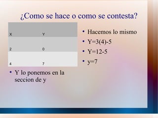¿Como se hace o como se contesta?

X             Y
                         
                             Hacemos lo mismo
                         
                             Y=3(4)-5
2             0
                         
                             Y=12-5
4             7
                         
                             y=7

    Y lo ponemos en la
    seccion de y
 