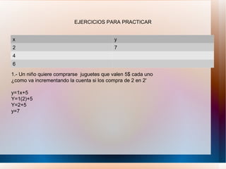 EJERCICIOS PARA PRACTICAR


x                                         y
2                                         7
4
6

1.- Un niño quiere comprarse juguetes que valen 5$ cada uno
¿como va incrementando la cuenta si los compra de 2 en 2'

y=1x+5
Y=1(2)+5
Y=2+5
y=7
 