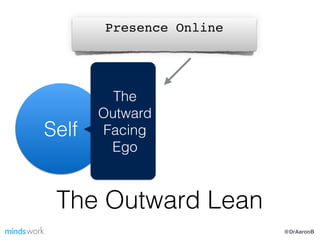 @DrAaronB
The Outward Lean
Self
The
Outward
Facing
Ego
Presence Online!
 