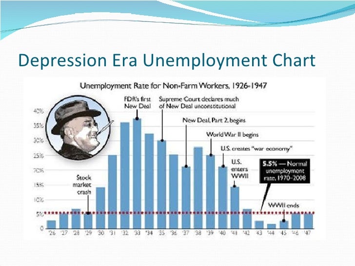 great depression and technology Twelve great lessons for teaching the great depression. great depression and technology Twelve great lessons for teaching the great depression.