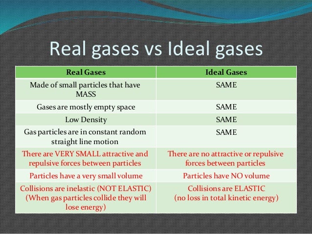 ideal gas vs real gas