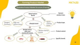 Retail Fashion
Brand
Lifestyle brand
Bengali ethnic
wear and
handicraft brands
High end
fashion brand
Designer
boutiques
Sports
clothing
brand
Western fashion
brands
Generic
product class
Product type
Product variant
Specific brands
Illustrative Product-Market Structure of Aarong
Forming Product-Market MKT430
14
 