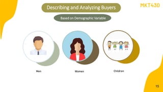 Men Women Children
Describing and Analyzing Buyers
15
Based on Demographic Variable
MKT430
 
