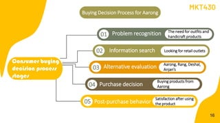 Buying Decision Process for Aarong
Information search
Problem recognition
01
16
MKT430
02
Alternative evaluation
01
03
Purchase decision
04
Post-purchase behavior
05
Consumer buying
decision process
stages
The need for outfits and
handicraft products
Looking for retail outlets
Aarong, Rang, Deshal,
Anjan’s
Buying products from
Aarong
Satisfaction after using
the product
 