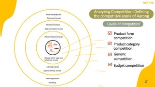 Product form
competition
Product category
competition
Budget competition
Bengali ethnic wear and
handicraft brands
Westernfashion brands
Designerboutique
High end fashionbrands
Lifestyle brands
Sportsclothing brands
Wardrobeand outfit
Home appliances
Travelling
Restaurantmeals
Generic
competition
Analyzing Competition: Defining
the competitive arena of Aarong
Levels of competition
MKT430
17
 