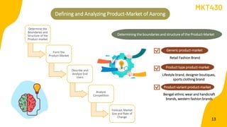 Determine the
Boundaries and
Structure of the
Product-market
Form the
Product-Market
Describe and
Analyze End
Users
Analyz...