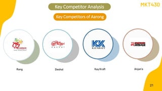 Rang Deshal Kay Kraft
Key Competitors of Aarong
21
MKT430
Anjan’s
Key Competitor Analysis
 