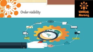 Order visibility
 