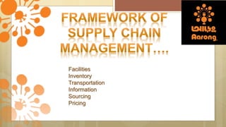Facilities
Inventory
Transportation
Information
Sourcing
Pricing
 