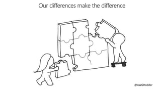 Our differences make the difference
@AWGHodder
 