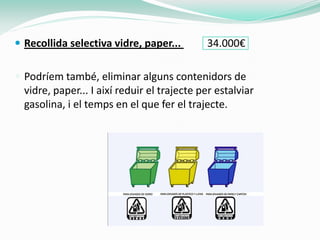  Recollida selectiva vidre, paper...        34.000€

 Podríem també, eliminar alguns contenidors de
  vidre, paper... I així reduir el trajecte per estalviar
  gasolina, i el temps en el que fer el trajecte.
 
