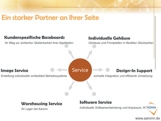 Service
Kundenspezifische Baseboards
Image Service
Software Service
Individuelle Gehäuse
Ein starker Partner an Ihrer Seite
Design-In Support
Warehousing Service
Ihr Weg zur einfachen Skalierbarkeit ihrer Applikation Gehäuse und Frontplatten in flexiblen Stückzahlen
Erstellung individueller embedded Betriebssysteme
Individuelle Softwareentwicklung und Anpassung
schnelle Integration und effiziente Umsetzung
Ihr Lager bei Aaronn
www.aaronn.de
 
