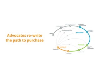 Advocates re-write
the path to purchase