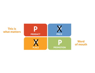 This is
what matters
P X
P P
XP
PRODUCT PRICE
PLACE PROMOTION
Word
of mouth
