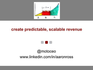 create predictable, scalable revenue
@motoceo
www.linkedin.com/in/aaronross
 