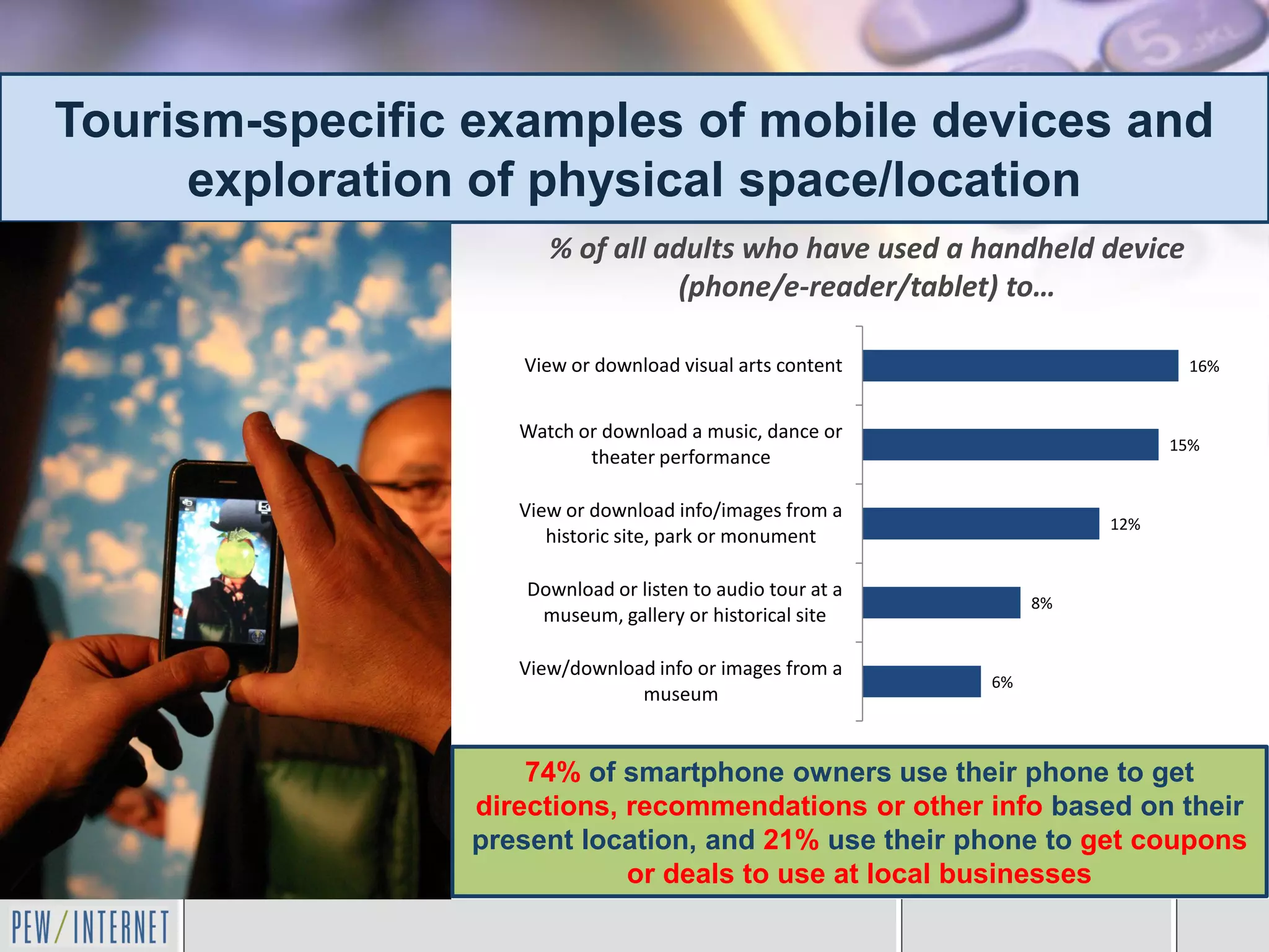 Tourism-specific examples of mobile devices and
     exploration of physical space/location
                      % of all adults who have used a handheld device
                                 (phone/e-reader/tablet) to…

                   View or download visual arts content                     16%


                   Watch or download a music, dance or
                                                                           15%
                          theater performance

                   View or download info/images from a
                                                                     12%
                      historic site, park or monument

                   Download or listen to audio tour at a
                                                                8%
                    museum, gallery or historical site

                   View/download info or images from a
                                                           6%
                               museum


                    74% of smartphone owners use their phone to get
                directions, recommendations or other info based on their
                present location, and 21% use their phone to get coupons
                            or deals to use at local businesses
 