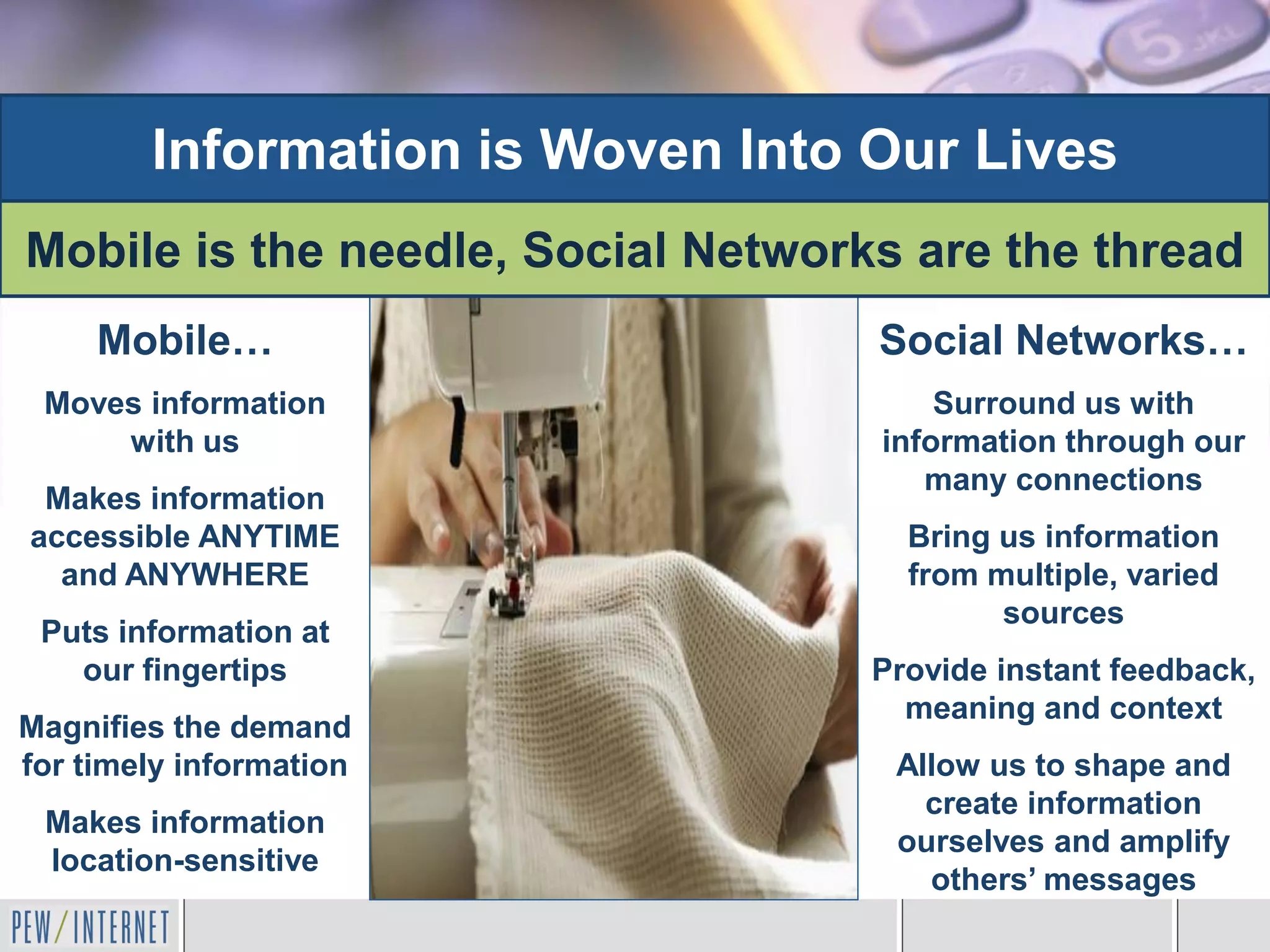 Information is Woven Into Our Lives
Mobile is the needle, Social Networks are the thread
     Mobile…                        Social Networks…
 Moves information                      Surround us with
     with us                        information through our
                                       many connections
 Makes information
accessible ANYTIME                    Bring us information
  and ANYWHERE                        from multiple, varied
                                            sources
 Puts information at
   our fingertips                   Provide instant feedback,
                                      meaning and context
Magnifies the demand
for timely information               Allow us to shape and
                                       create information
 Makes information
                                     ourselves and amplify
 location-sensitive
                                       others’ messages
 
