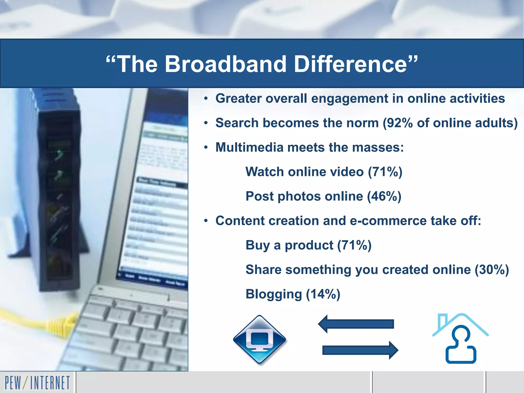 “The Broadband Difference”
        • Greater overall engagement in online activities
        • Search becomes the norm (92% of online adults)
        • Multimedia meets the masses:
              Watch online video (71%)
              Post photos online (46%)
        • Content creation and e-commerce take off:
              Buy a product (71%)
              Share something you created online (30%)
              Blogging (14%)
 