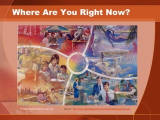 Where Are You Right Now?




 © 2002 Worklifebalance.com, Inc.   Source: http://www.worklifebalance.com/assets/pdfs/casest...