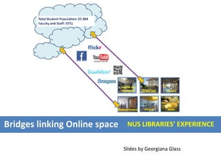 Bridges linking Online space NUS LIBRARIES’ EXPERIENCE Slides by Georgiana Glass 