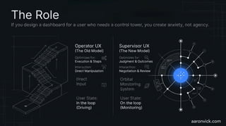 The Agentic Shift: A Structural Redesign of Human–Machine Experience | PDF