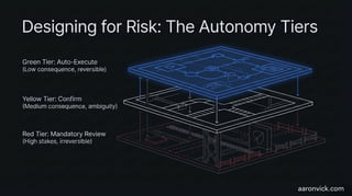 The Agentic Shift: A Structural Redesign of Human–Machine Experience | PDF