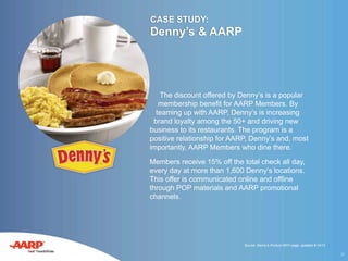 Denny's Discount Available for AARP Members