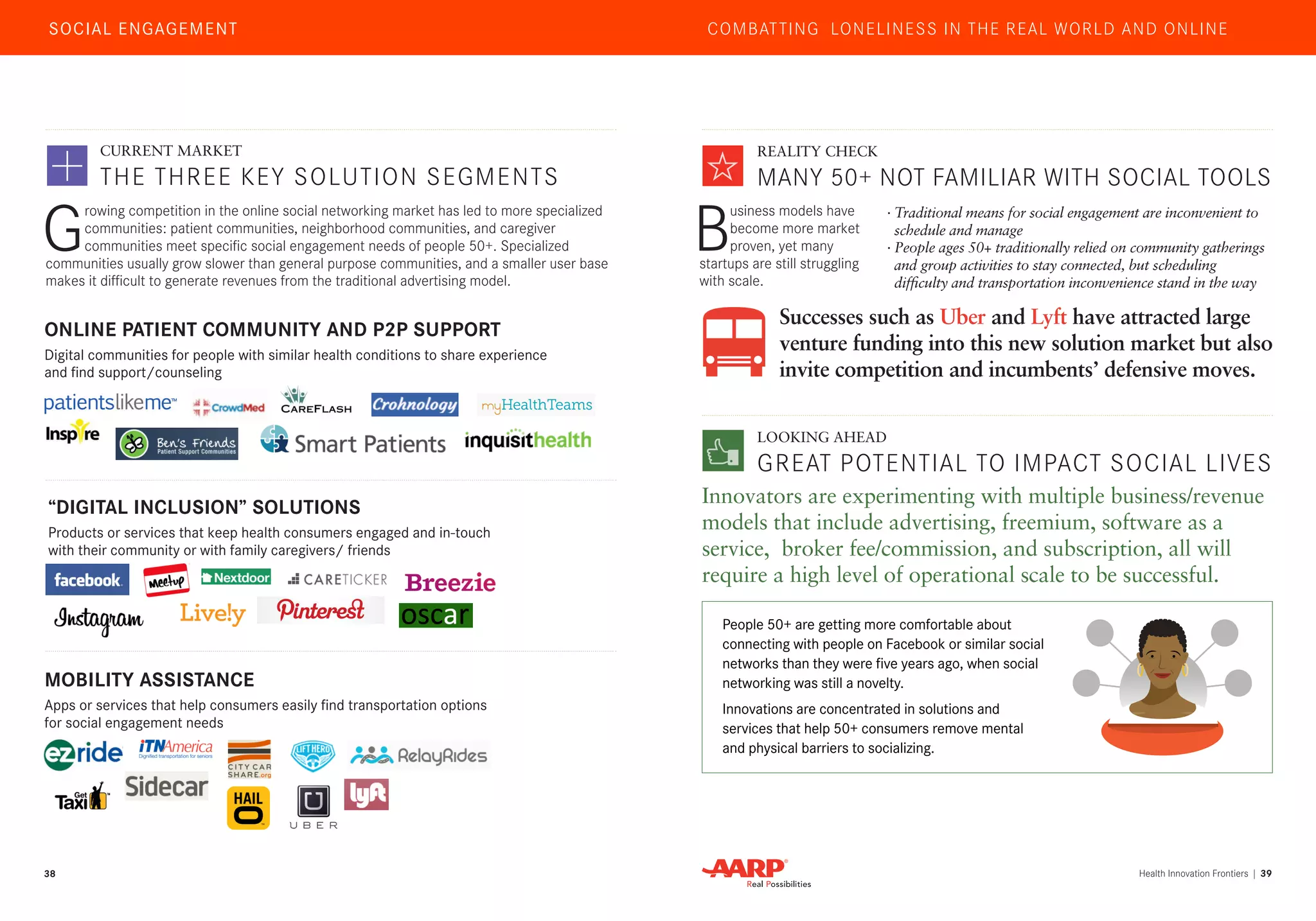 38 Health Innovation Frontiers | 39 
SOCIAL ENGAGEMENT COMBATTING LONELINESS IN THE REAL WORLD AND ONLINE 
“DIGITAL INCLUSION” SOLUTIONS 
Products or services that keep health consumers engaged and in-touch 
with their community or with family caregivers/ friends 
MOBILITY ASSISTANCE 
Apps or services that help consumers easily find transportation options 
for social engagement needs 
ONLINE PATIENT COMMUNITY AND P2P SUPPORT 
Digital communities for people with similar health conditions to share experience 
and find support/counseling 
CURRENT MARKET 
THE THREE KEY SOLUTION SEGMENTS 
REALITY CHECK 
MANY 50+ NOT FAMILIAR WITH SOCIAL TOOLS 
LOOKING AHEAD 
GREAT POTENTIAL TO IMPACT SOCIAL LIVES 
Growing competition in the online social networking market has led to more specialized 
communities: patient communities, neighborhood communities, and caregiver 
communities meet specific social engagement needs of people 50+. Specialized 
communities usually grow slower than general purpose communities, and a smaller user base 
makes it difficult to generate revenues from the traditional advertising model. 
People 50+ are getting more comfortable about 
connecting with people on Facebook or similar social 
networks than they were five years ago, when social 
networking was still a novelty. 
Innovations are concentrated in solutions and 
services that help 50+ consumers remove mental 
and physical barriers to socializing. 
· Traditional means for social engagement are inconvenient to 
schedule and manage 
· People ages 50+ traditionally relied on community gatherings 
and group activities to stay connected, but scheduling 
difficulty and transportation inconvenience stand in the way 
Business models have 
become more market 
proven, yet many 
startups are still struggling 
with scale. 
Successes such as Uber and Lyft have attracted large 
venture funding into this new solution market but also 
invite competition and incumbents’ defensive moves. 
Innovators are experimenting with multiple business/revenue 
models that include advertising, freemium, software as a 
service, broker fee/commission, and subscription, all will 
require a high level of operational scale to be successful. 
 
